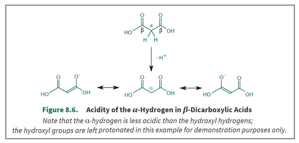 Loss of acidic hydrogen in β -dicarboxylic acids, is stabilized by the electron-withdrawing effect of both carboxyl gro…