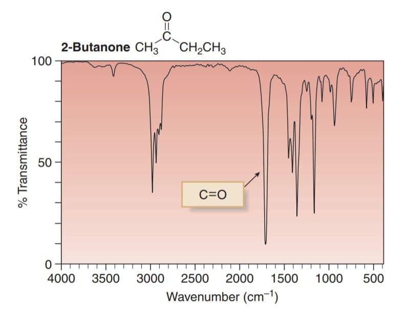 (see image) Absorption of this bond/functional group would occur at 1700 ‒ 1750 cm -1 .
