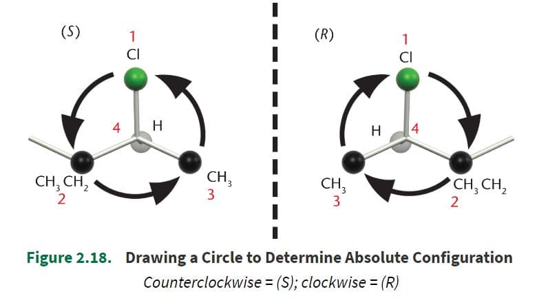 ( R ) and ( S ) nomenclature is used for chiral (stereogenic) centers in molecules.