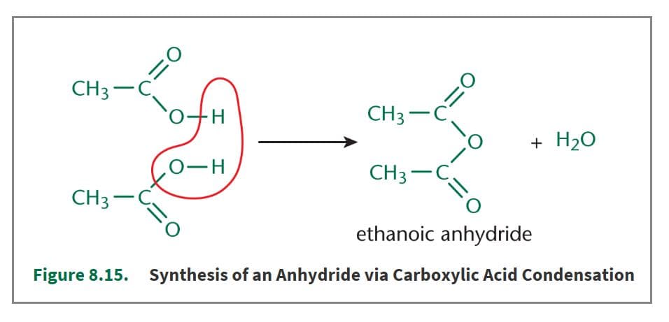 Anhydrides can be formed by the condensation of two carboxylic acids.