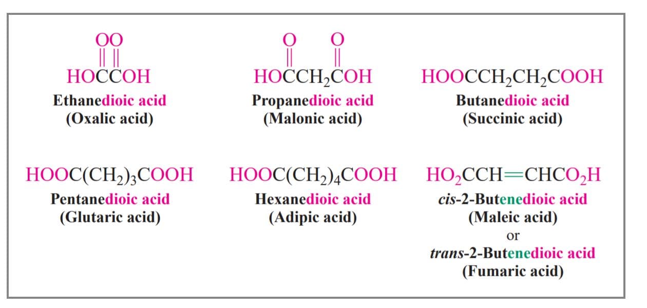 Fumaric acid is a dicarboxylic acid with 4 carbons, and trans double bond.