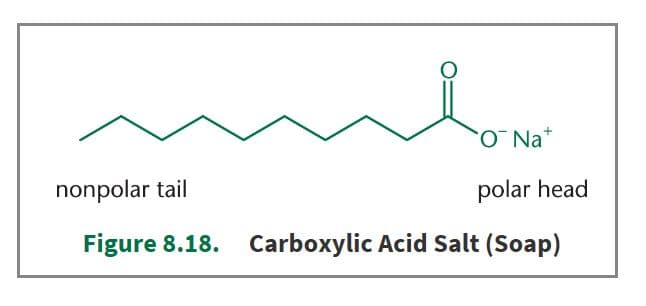 When long-chain carboxylic acids react with sodium or potassium hydroxide, a salt is formed.