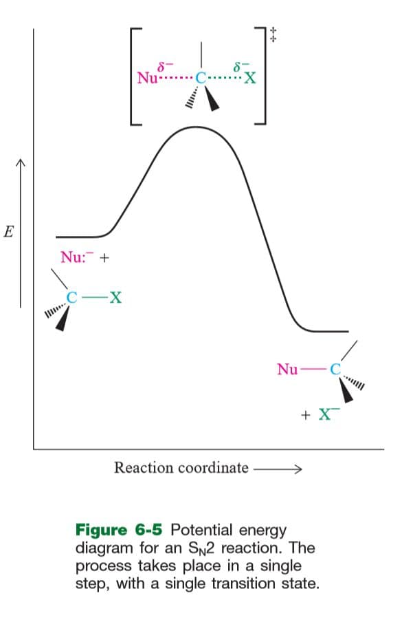 A concerted reaction is a chemical reaction in which all bond breaking and bond making occurs in a single step(s).