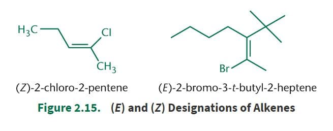The alkene is named ( Z ) if the two highest-priority substituents on each carbon are on the same side of the double bo…