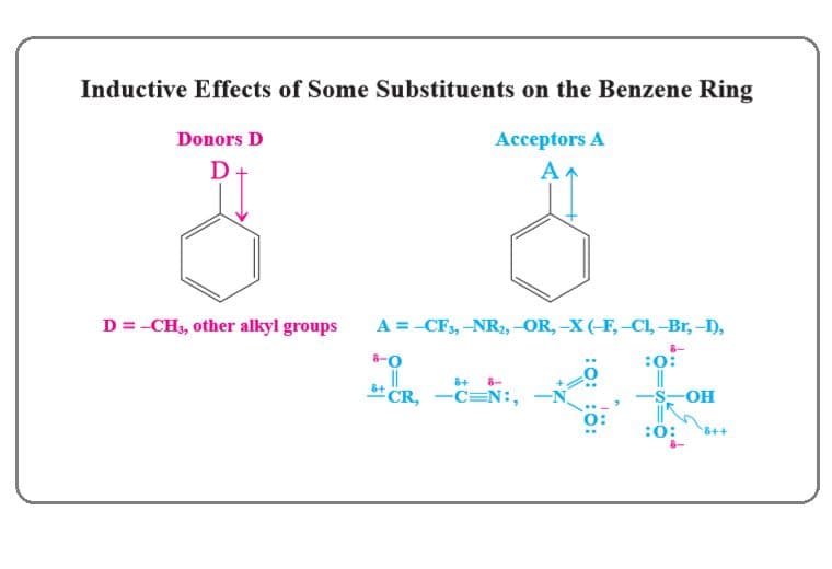 Acidity decreases as more alkyl groups are attached because they are electron-donating, which destabilizes the alkoxide…