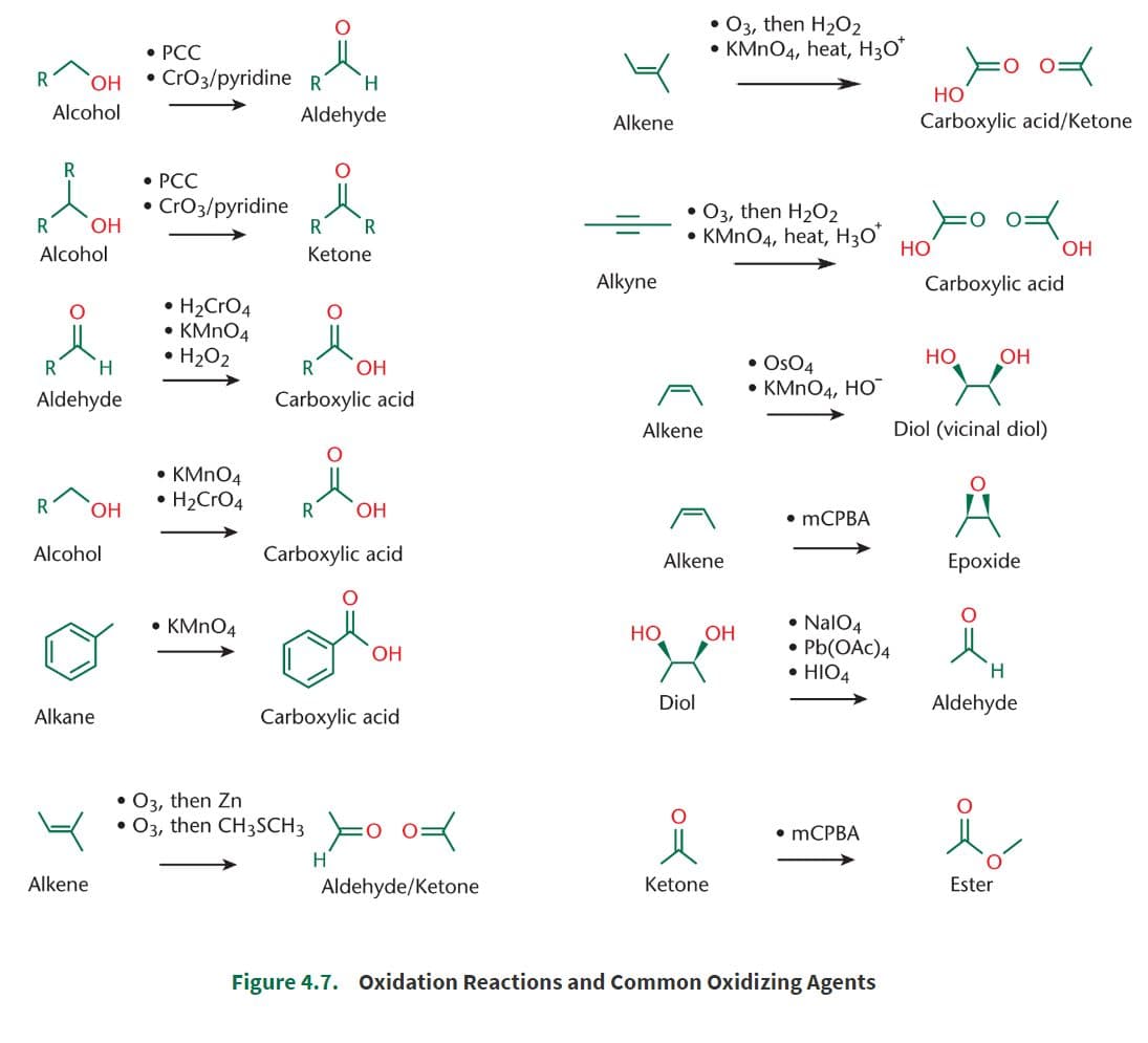 Good oxidizing agents have a high affinity for electrons or unusually high oxidation states.