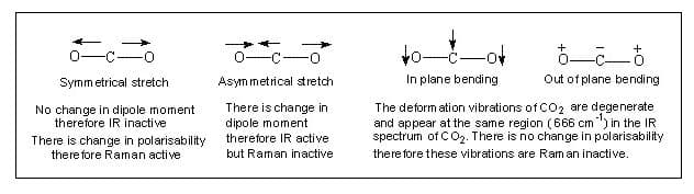 Infrared spectroscopy detects change in dipole moments.