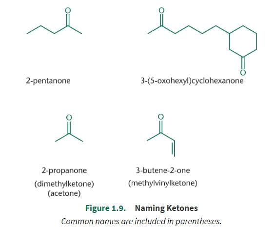 Ketones are named by replacing – e in the name of the parent alkane with the suffix – one .
