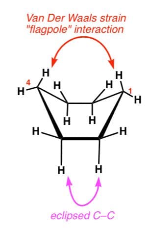 Nonbonded strain ( van der Waals repulsion ) results when nonadjacent atoms or groups compete for the same space.