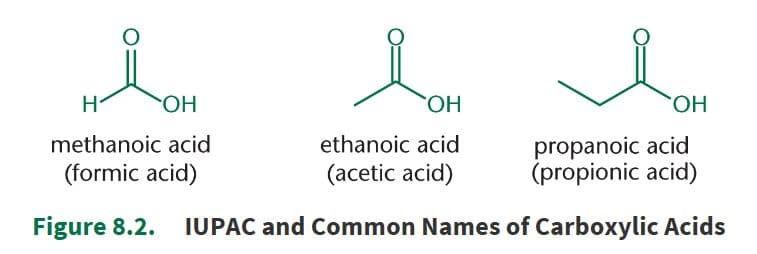 The same common-name prefixes are used for both aldehydes and carboxylic acids: form – for one carbon, acet – for two,…