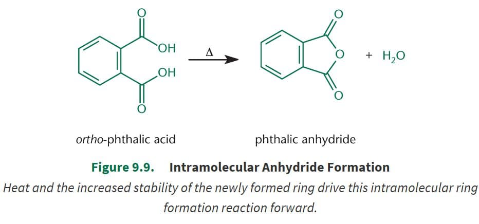 Anhydrides often have higher boiling points than their related carboxylic acids, based solely on their much greater wei…