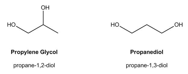 propylene glycol: Alcohols with two hydroxyl groups are called diols or glycols .