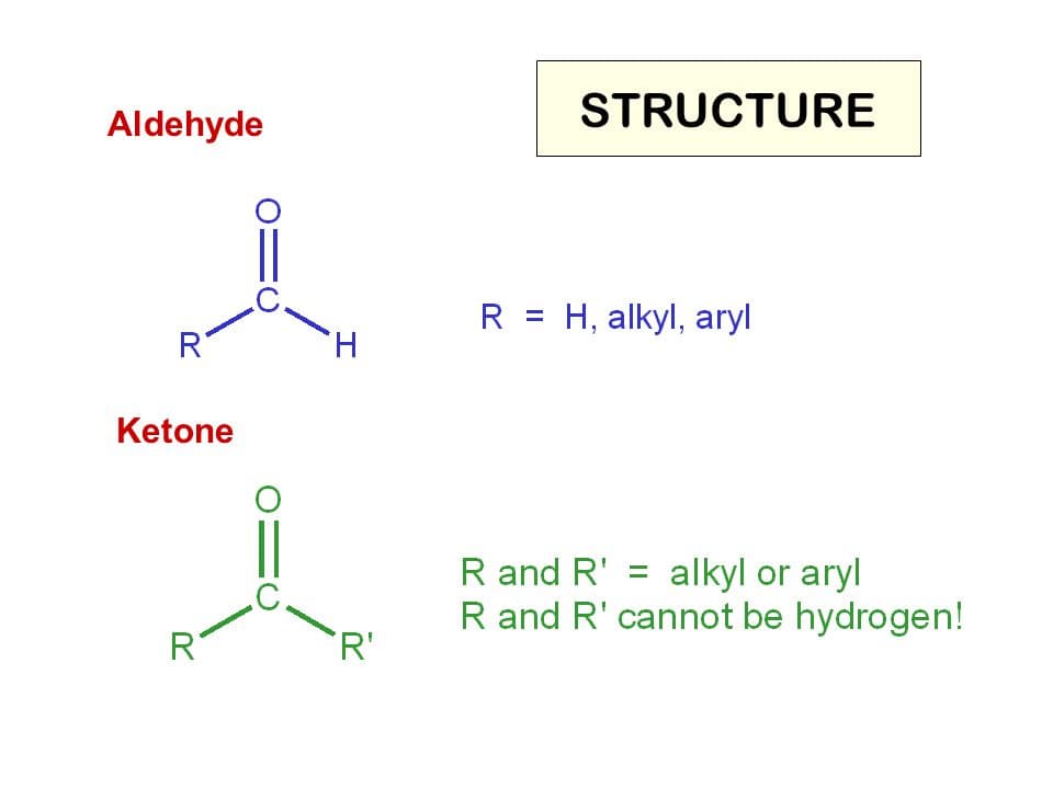 An aldehyde has one alkyl group and one hydrogen bonded to a carbonyl.