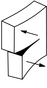 150px Shear crack.svg: Fluids and solids can exert forces perpendicular to their surface, although only solids can withstand shear (tangential…