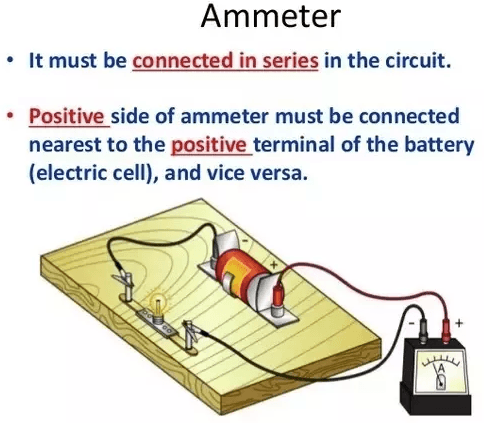 Ammeters are inserted in series in a circuit and measure current.
