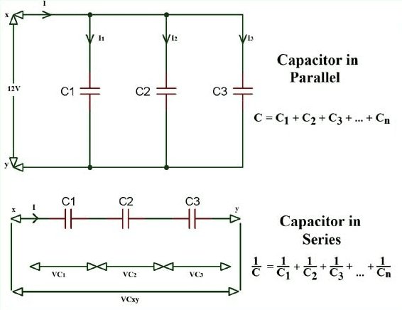 Capacitors Equations: Give the equation for total capacitance when the capacitors are in parallel : (see image)