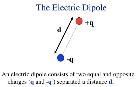 A/an electric dipole is a separation of positive and negative charges .