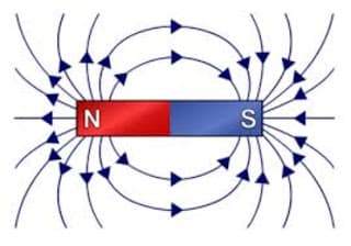 Electric Field Lines: Field lines show the activity of a positive test charge.