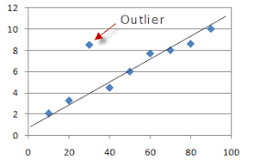 A/an outlier is a data point that differs significantly from other observations.
