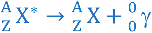 Radioactive Decay Gamma: Gamma (γ) decay is the emission of a gamma ray, made up of photons.