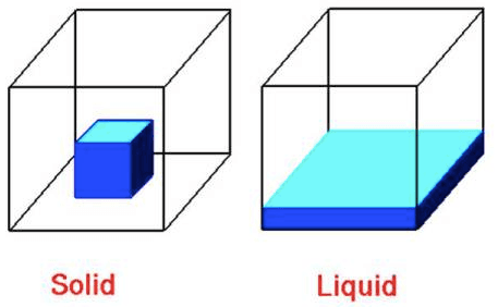 Solids maintain their shape regardless of their container