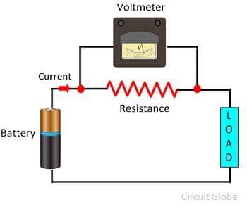 Voltmeters are inserted in parallel in a circuit to measure voltage.