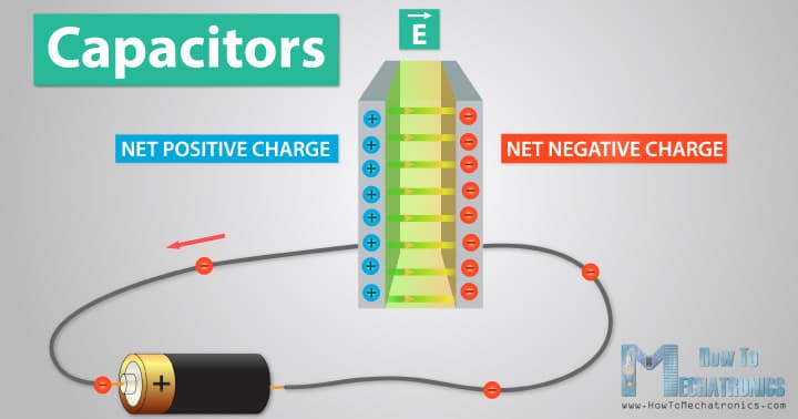What is Capacitor and How It Works: Capacitors have the ability to store and discharge electrical potential energy.