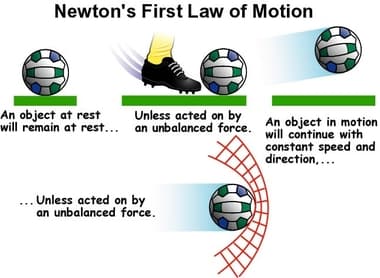 Newton’s first law, or the law of inertia, states that an object will remain at rest or move with a constant velocity i…