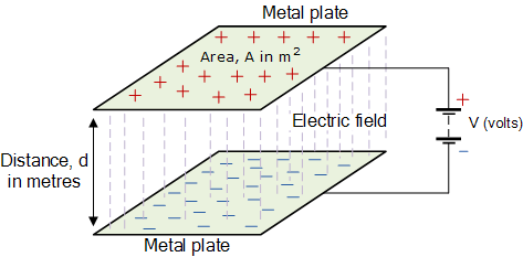 capacitor cap19: Potential energy of a capacitor equation: (see image)
