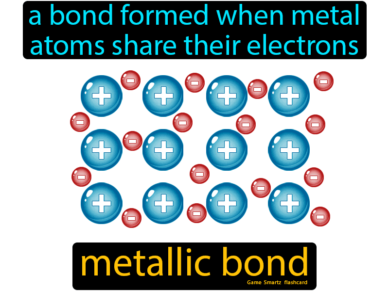 The metallic bond has often been visualized as a sea of electrons flowing over and past a rigid lattice of metal cation…
