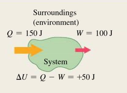 A thermodynamic system is the portion of the universe that we are interested in observing, whereas the surroundings inc…