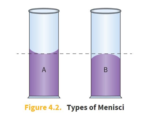 A convex meniscus forms when the cohesive forces of the liquid are greater than the adhesive forces.