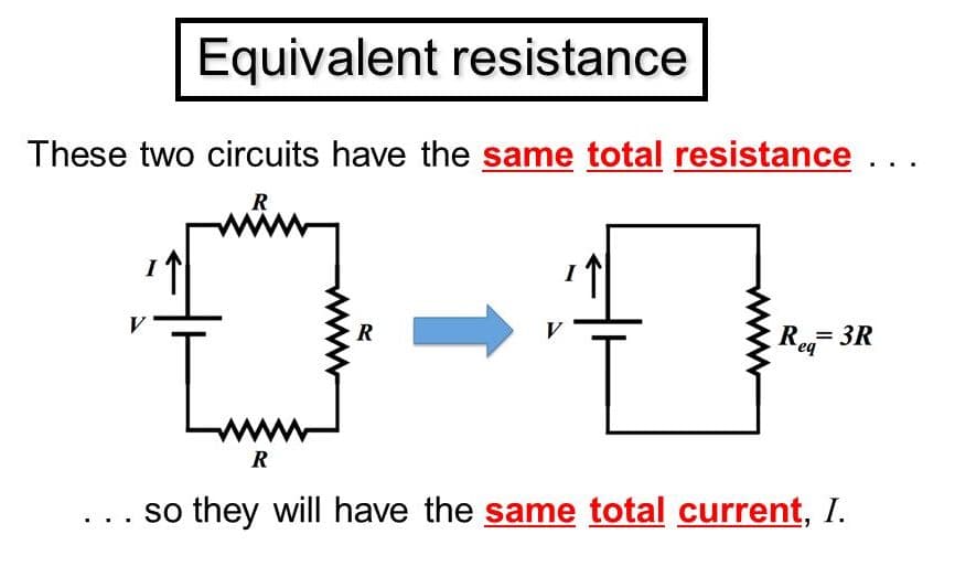 Resistors in circuits can be combined to calculate the equivalent resistance of a full or partial circuit.