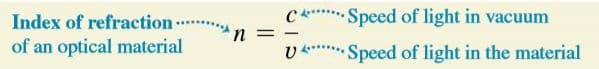 Index of refraction equation: (see image)