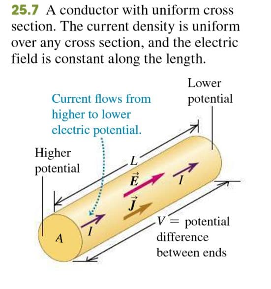 Resistance is opposition to the movement of electrons through a material.