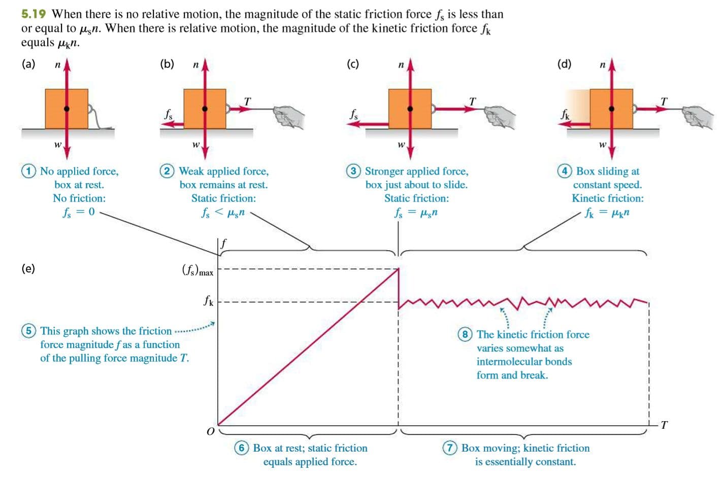 Kinetic friction equation: f k = μ k N