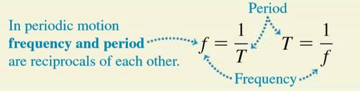 Period equation: (see image)