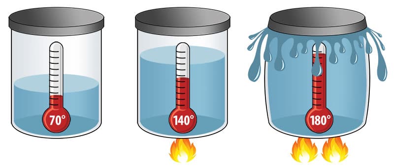 what is thermal expansion: Thermal expansion describes how a substance changes in length or volume as a function of the change in temperature.