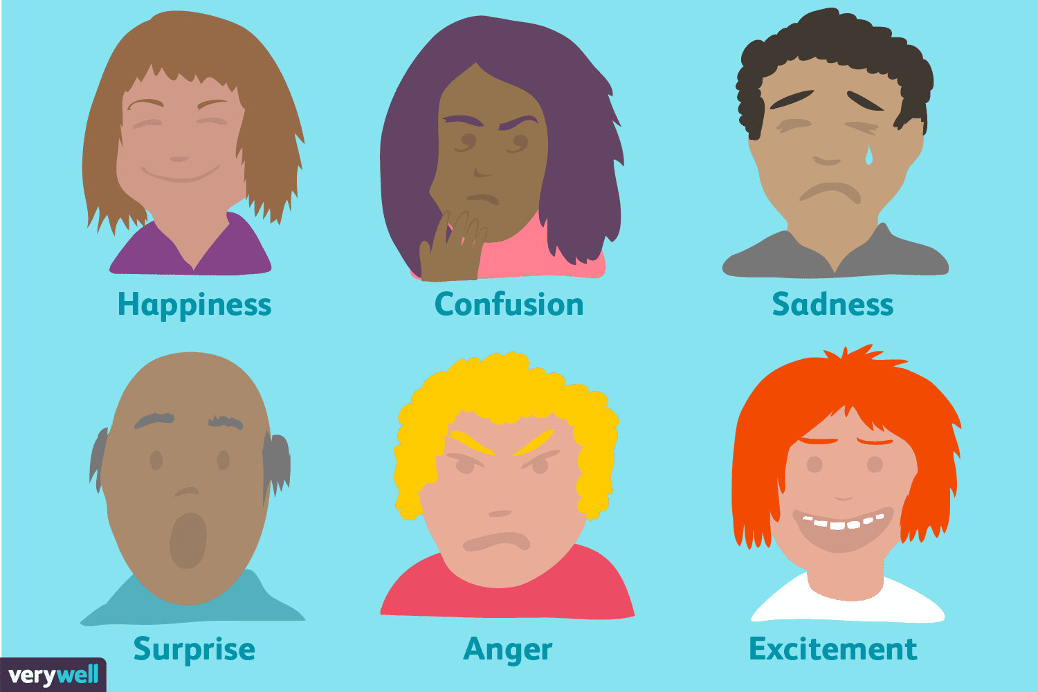 7 Universal Emotions: Emotion is a state of mind , or feeling , that is subjectively experienced based on circumstances , mood , and relation…