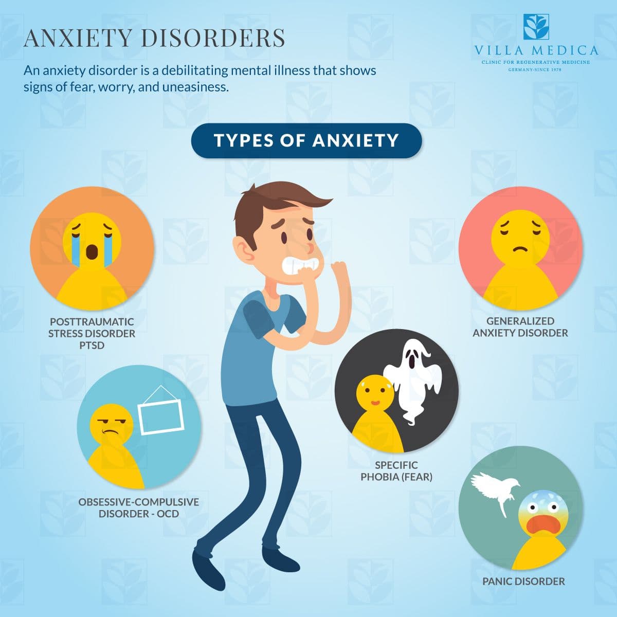 Anxiety disorders are disorders that involve extreme fear or worry .