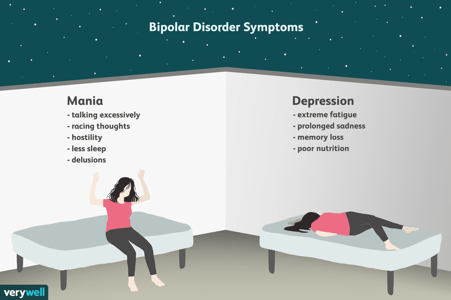 Bipolar disorder causes extreme mood swings that include emotional highs (mania or hypomania) and lows (depression).
