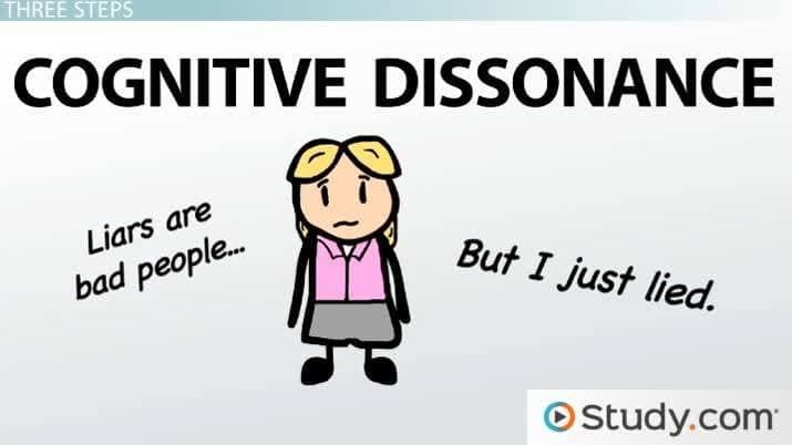 Cognitive dissonance is the mental discomfort experienced by a person who holds two or more contradictory beliefs, idea…
