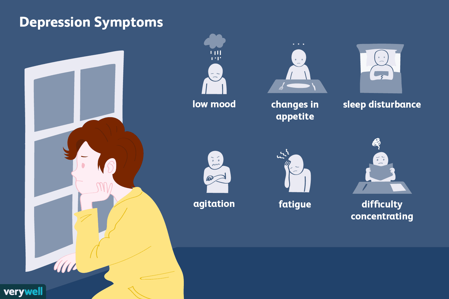 Deperssion: Depressive disorders are characterized by sadness severe enough or persistent enough to interfere with function .