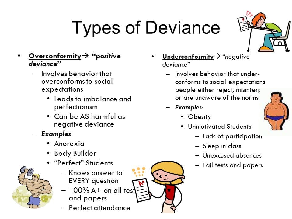 Deviance is the violation of norms, rules, or expectations in a society.