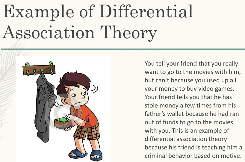 Differential association theory states that deviance can be learned through our interactions with others .
