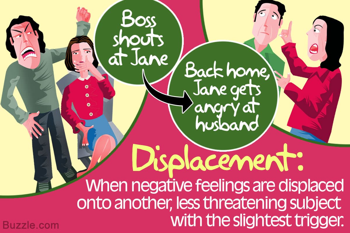 Displacement is a defense mechanism that involves taking out our frustrations, feelings, and impulses on people or obje…
