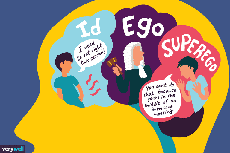 Freud Id Ego Superego: In Freud’s theory of personality, the ego is the mediator between the id, the superego, and the conscious mind.