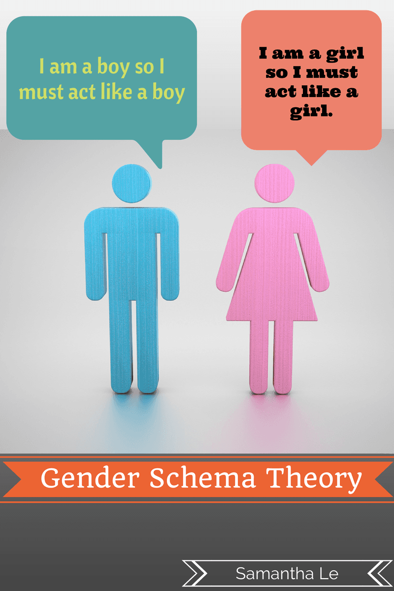 The gender schema theory proposes that children learn gender roles from their culture