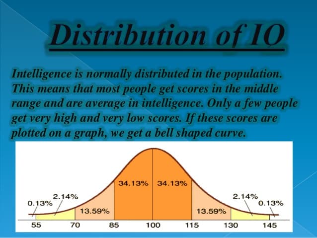 A/an intelligence quotient (IQ) is a score derived from several standardized tests designed to assess human intelligenc…