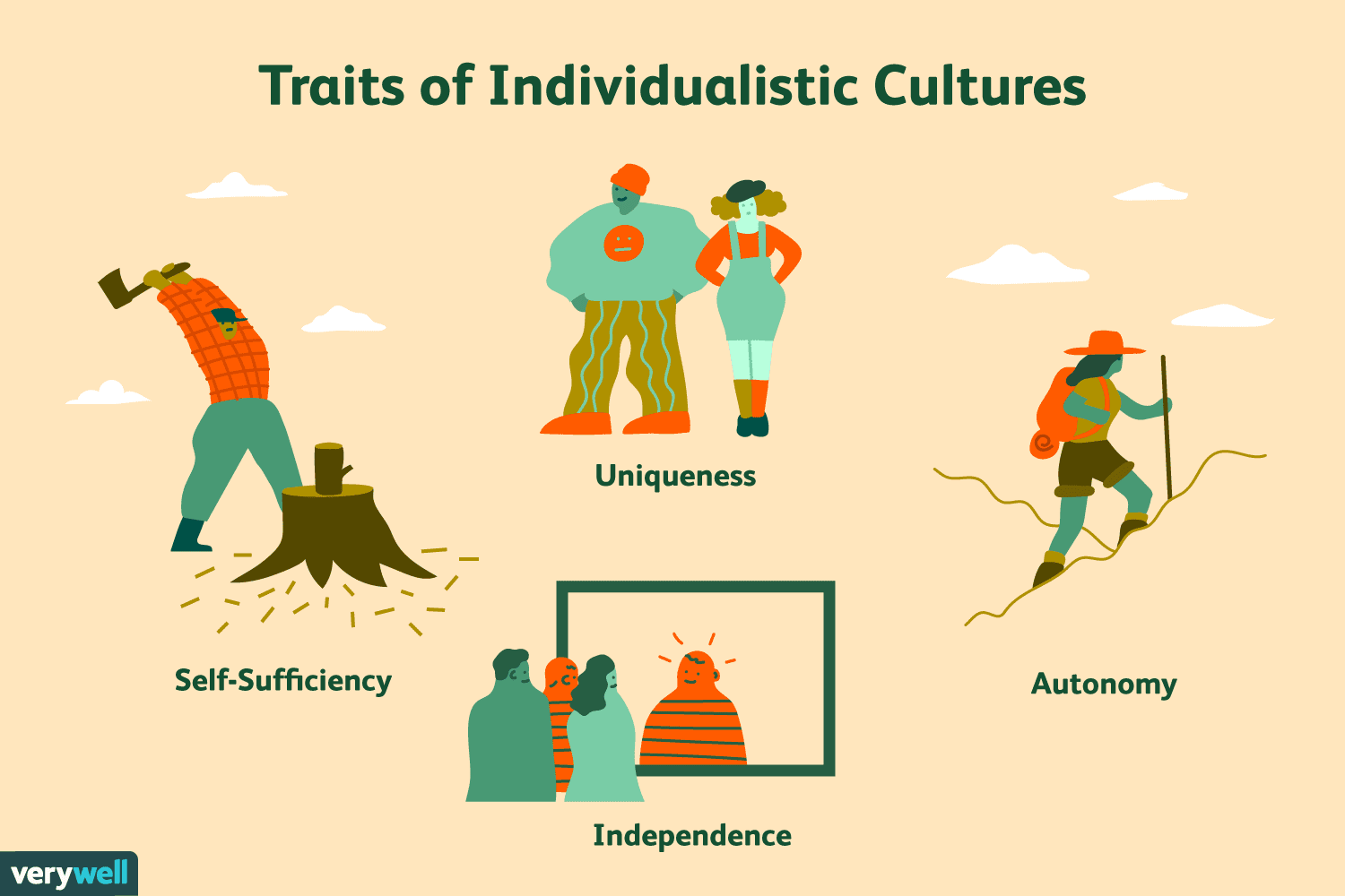 Individualistic cultures prioritize the individual over the entire group . These cultures are oriented around the self,…